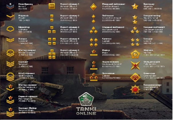 баг в Танках Онлайн